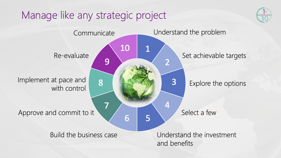 Ten steps strategic management